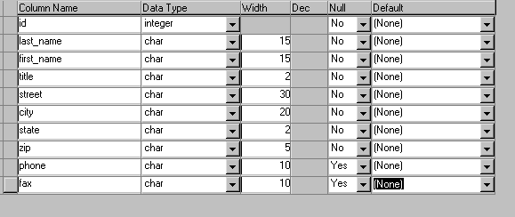 Shown is the Columns view with entries matching those in the table of values that precedes this illustration. 