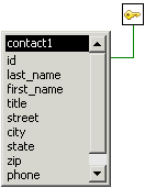 Shown is a representation of the table in the Database painter Object Layout view. It displays a scrollable list of columns such as i d, last _ name, and first _ name. Next to the i d column is a symbol designating it as a primary key.