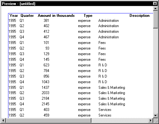 Shown is the report in the Preview view, with data under all the column headers specified. Data is sorted by Year, then Description, then Quarter.