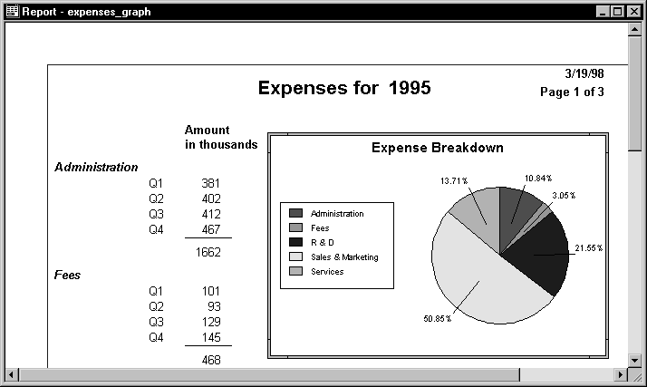 Shown is a completed report with the title Expenses for 1995, data on the left, and a nested pie chart on the right.