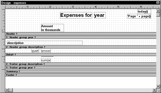 Shown is the Design view of the Report painter. In the Header band are the centered report title Expenses for year, time and page computed fields at upper right, and a rectangle around the text Amount in thousands at lower left. The Header group description band has a rectangle around the word description. The Detail band shows quart and amount. The Trailer group description band partially displays a computed field as sum ( ar.