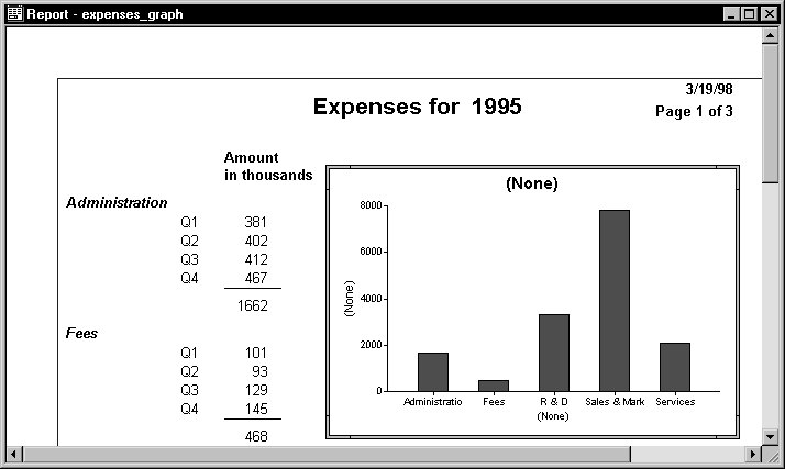 Shown is the same report as in the previous illustration, but with a bar graph inserted at right that represents the same data visually, with description plotted on the x axis and amount in thousands on the y axis.