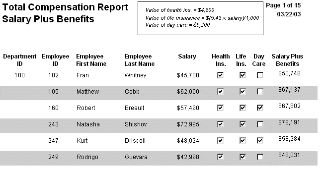 The sample is a preview screen for emp _ total _ compensation. It displays six rows of data. Every other row is highligted with a dark background to make the data easier to track across the rows.