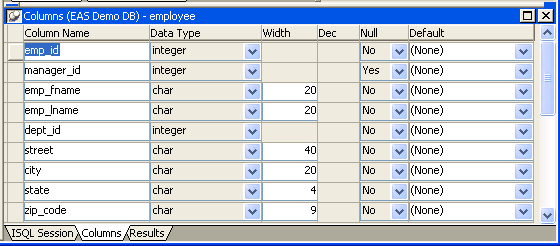 The sample shows the employee table. The Columns view displays columns labeled Column Name, Data Type, Width, D e c, Null, and Default. For each column name in the employee table, the remaining columns display the associated data.