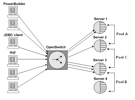 Routing example.