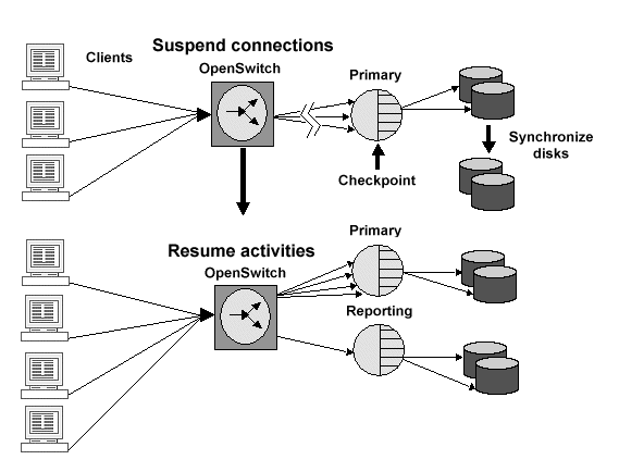 Example of suspending and resuming client connections.