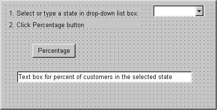 Shown is a grid of dots in Layout view. At top left is the text for the two static text boxes you entered earlier in the  lesson, and at top right is the drop down list box. At center left is a rectangle labeled Percentage. Across the bottom is a rectangle with the text: Text box for percent of customers in the selected state.