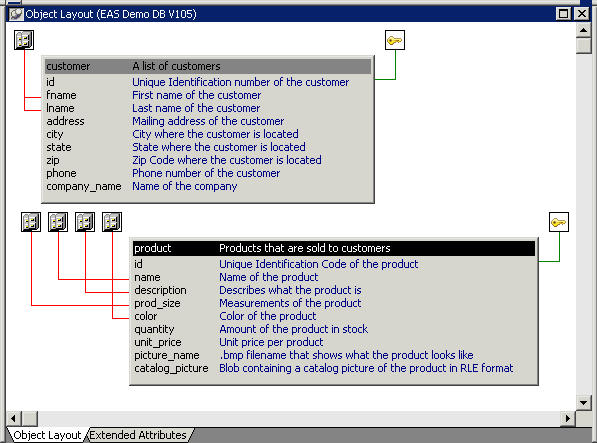 Shown is the Object Layout view for the customer and product tables, listing all the column names and their descriptions, and showing icons that designate which columns are primary and foreign keys.