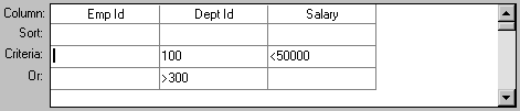 The sample shows the grid from the bottom of the Quick Select dialog box. At left are four labels for the rows of the grid. They are column, sort, criteria, or. Three column names display: Emp I D, Dept I D, and Salary. For Department I D the Criteria row shows 100 and the Or row has the expression greater than 300. The criteria row for salary shows the expression less than 50000.