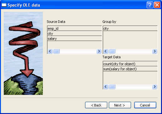 The sample shows the Specify OLE Data page. At left is a box listing three columns available as Source Data. They are employee dot emp _ i d, dot salary. and dot city. At right is a box labeled Group by with the entry employee dot city. At bottom right is the Target Data box displaying the columns employee dot city and employee dot salary.