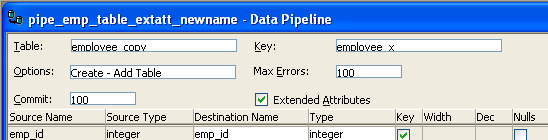 The sample shows the Data Pipeline painter workspace. Displayed in the Table box at top is department _ copy. The Key shown is department _ x, the Options box displays Create - Add Table, Max Errors is set to 100, Commit is set to 100, and the Extended Attributes check box is selected.