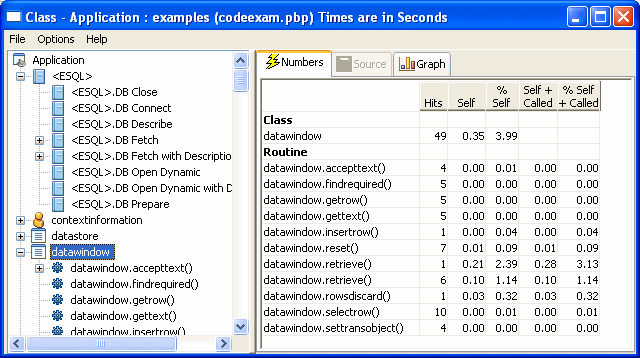 The sample Class view shows a Tree View in the left pane with the Open ( ) function expanded. Selected is w _ c t _ modify _ describe open ( ). The right pane has tabs for Numbers, Graph, and Source. The Numbers tab page displays columns labeled Hits, Self, % Self, Self plus Called, and % Self plus Called. It displays metrics in these columns for the Calling Routine and each routine called.