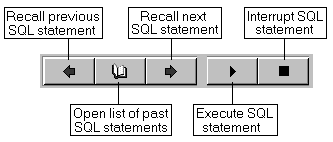 Shown is the interactive SQL toolbar. From left to right the five buttons perform the following functions: recall the previous SQL statement, open a list of past SQL. statements, recall the next SQL statement, execute the current SQL statement and interrupt the execution of the current SQL statement