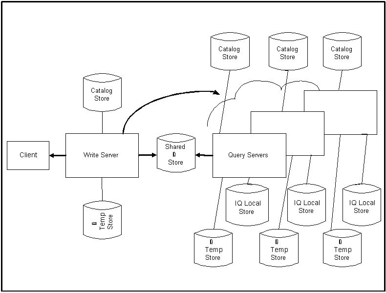 Shown is IQ multiplex architecture and capacity. The graphic is described in the following text