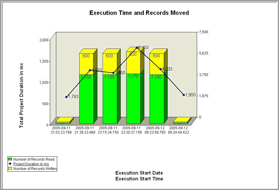 Graph report