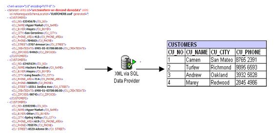 XML via SQL Data Provider