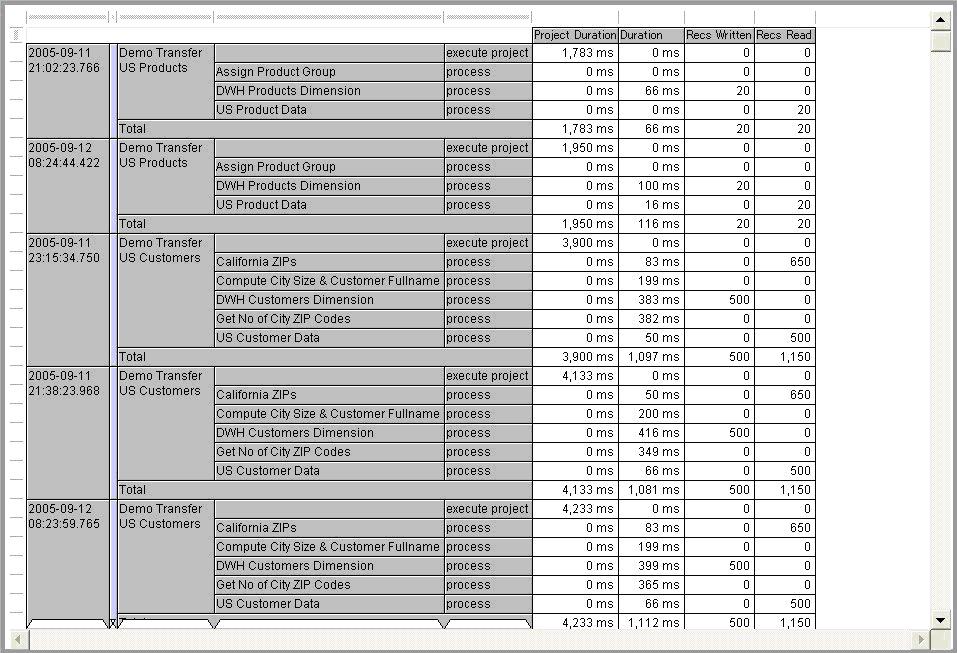 Tabular report