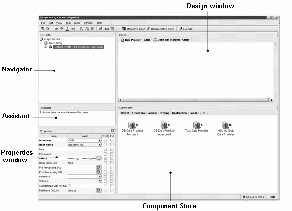  Sybase ETL Small Business Edition desktop includes a Design window, Component store, Navigator, Assistant, and Properties window.