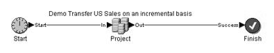 A Job with minimum components