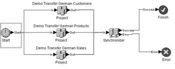 A job with mulitple components