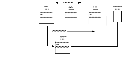 This example creates a virtually-hashed table named orders on the pubs2 database on the order_seg segment: create table orders( id int default NULL, age int, primary key using clustered (id,age) = (10,1) with max 100 key, name varchar(30) ) on order_seg The layout for the data is that the order_seg segment starts on page ID51200, the ID for the first data OAM page is 51201, the maximum rows per page is 42, the row size is 45, and the root index page of the overflow clustered region is 51217.