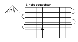 Graphic showing that a serial tasking scans multiple data pages.