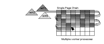 Graphic showing how multiple worker processes scan a partitioned table.