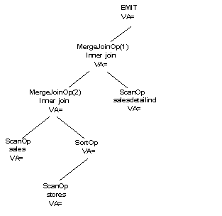 Graphic showing an alternative query plan with EmitOP as the top operator and various children operators below.