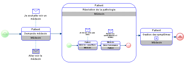 BPMN_20_Diagram_Choreography