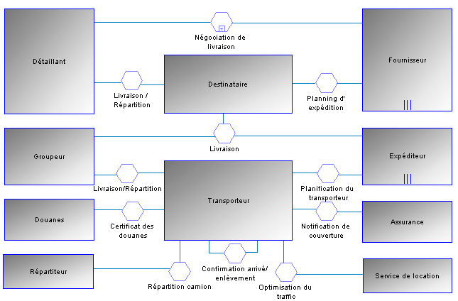 BPMN_20_Diagram_Conversation