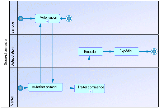 swimlane userdefinedgroup