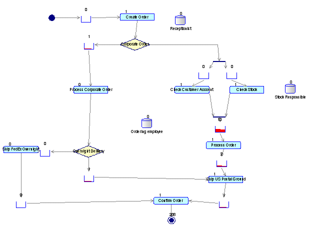 simulated BPM