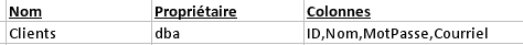 Excel Import Example Columns