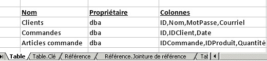 Excel Import Example Table