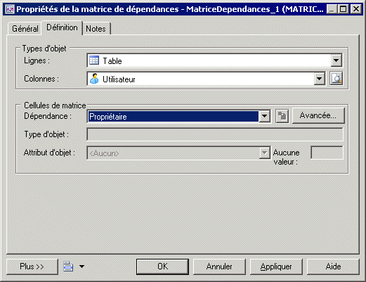 dependency matrix definition core