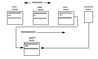 The data layout for the example.