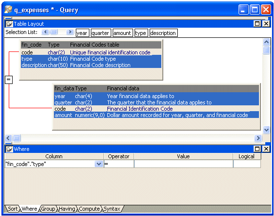Shown is the Where tab with columns labeled Column, Operator, Value, and Logical. Under Column is a list of columns. The entry " fin _ code " dot " type " is highlighted.