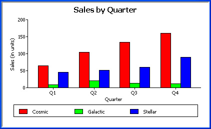 Shown is a bar graph