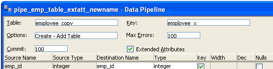 The sample shows the Data Pipeline painter workspace.