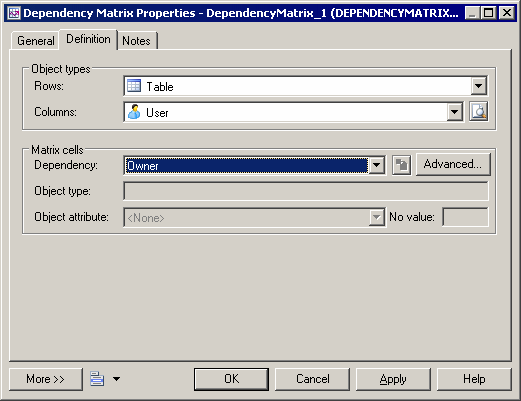 dependency matrix definition core