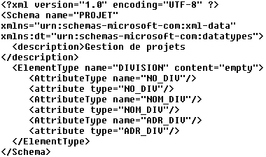 Qu Est Ce Qu Un Modele Xml