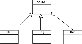 UML Use Case Diagram: Do generalisation children inherit include/extends  from parent? - Stack Overflow