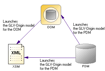 powerdesigner viewer