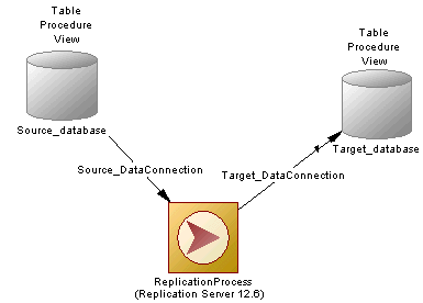 What is Object Mapping?