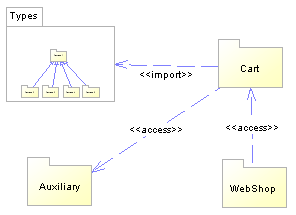 4.5 Diagrammi dei package - Manuale Manutentore 1.0.0